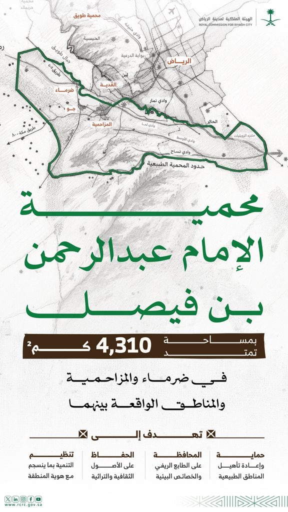 إنفوجرافيك 1 عن محمية الإمام عبدالرحمن بن فيصل
