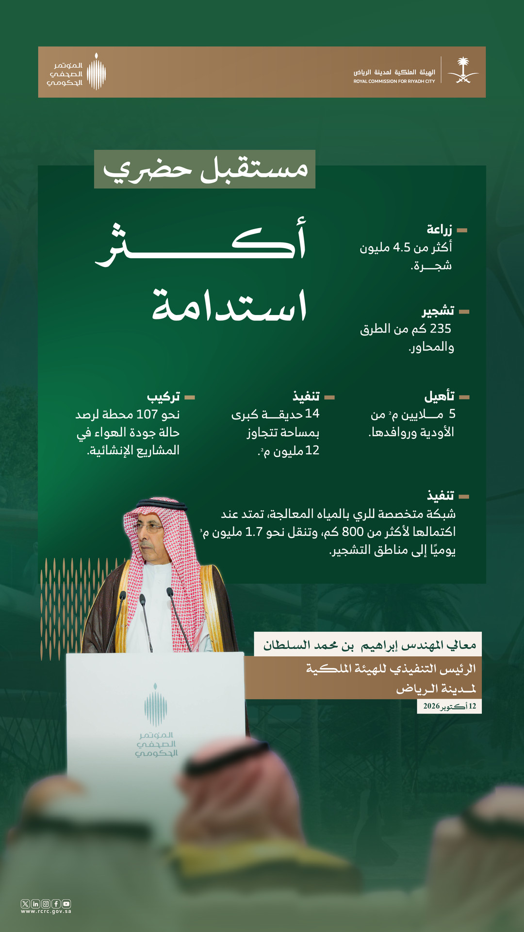 إنفوجرافيك: مستقبل حضري أكثر استدامة بزراعة أكثر من 4.5 مليون شجرة وتشجير 235 كم من الطرق والمحاور