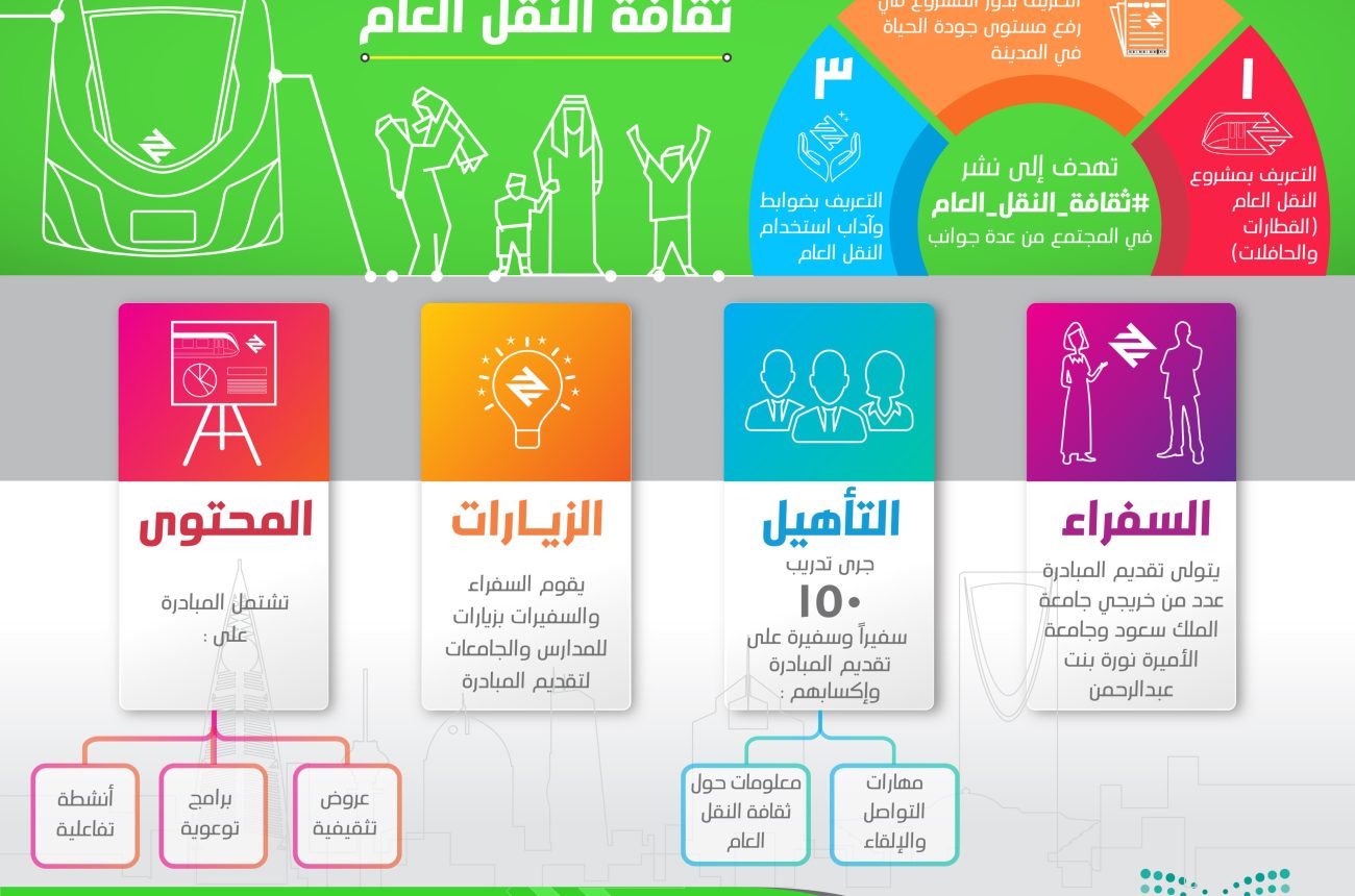 “قطار الرياض” يطلق مبادرة للتعريف بثقافة النقل العام في المجتمع