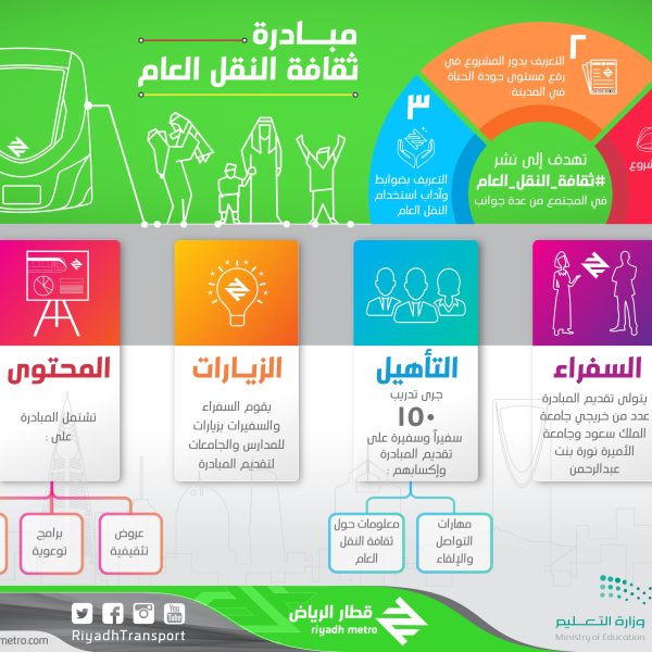 “قطار الرياض” يطلق مبادرة للتعريف بثقافة النقل العام في المجتمع