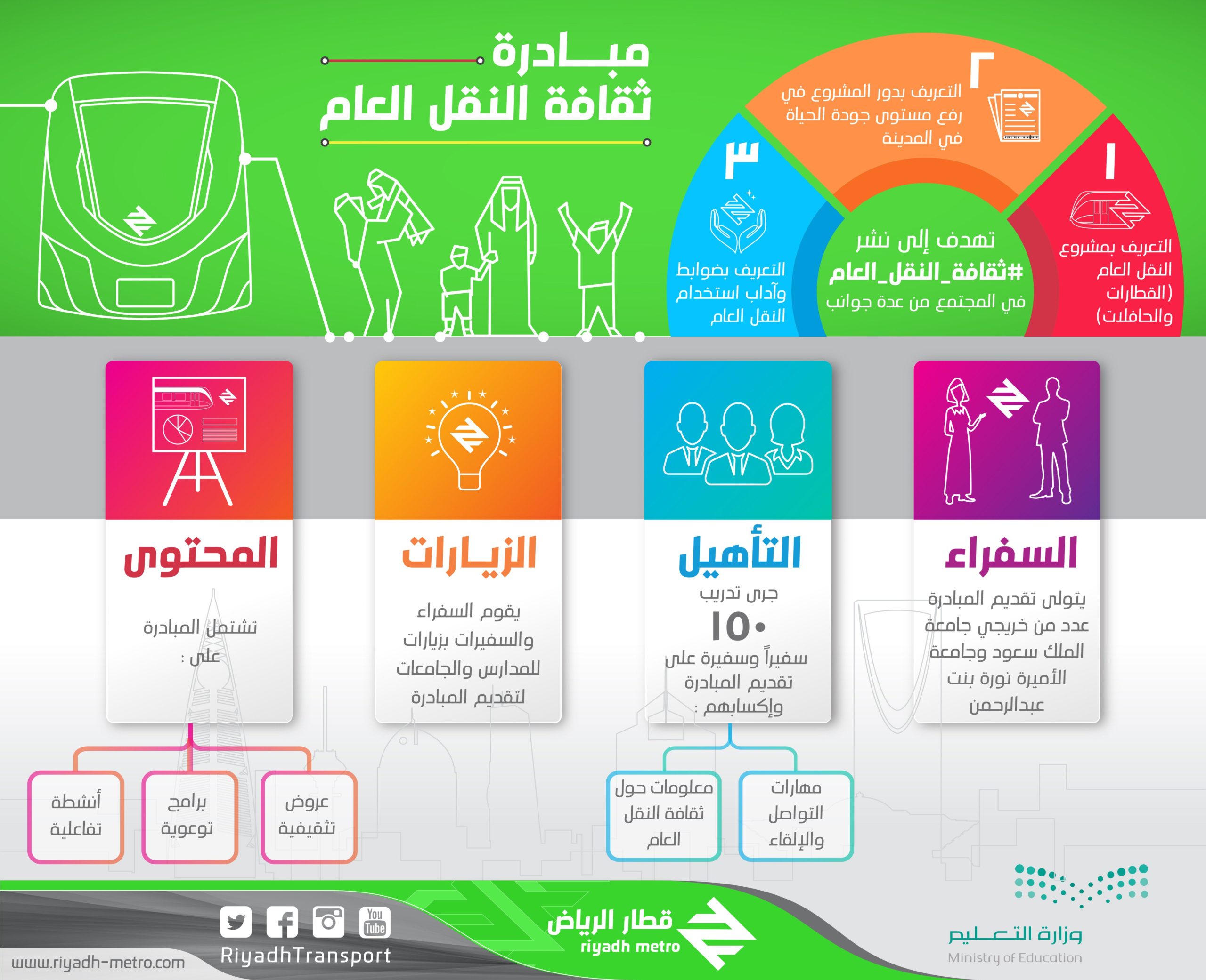 “قطار الرياض” يطلق مبادرة للتعريف بثقافة النقل العام في المجتمع