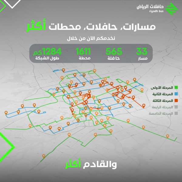 الهيئة الملكية لمدينة الرياض تعلن بدء المرحلة الثالثة من خدمة “حافلات الرياض”‏