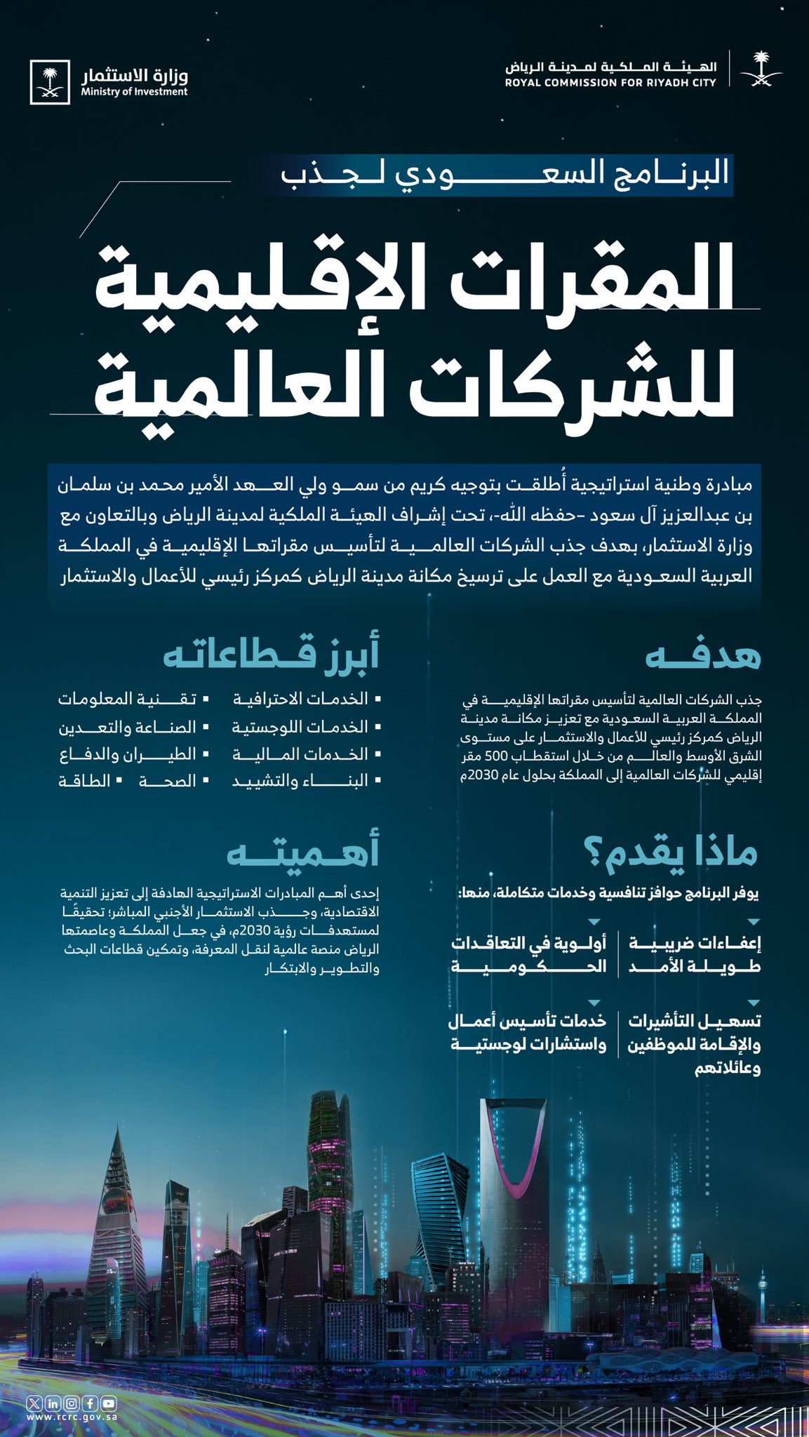إنفوجرافيك عن البرنامج السعودي لجذب المقرَّات الإقليمية للشركات العالمية