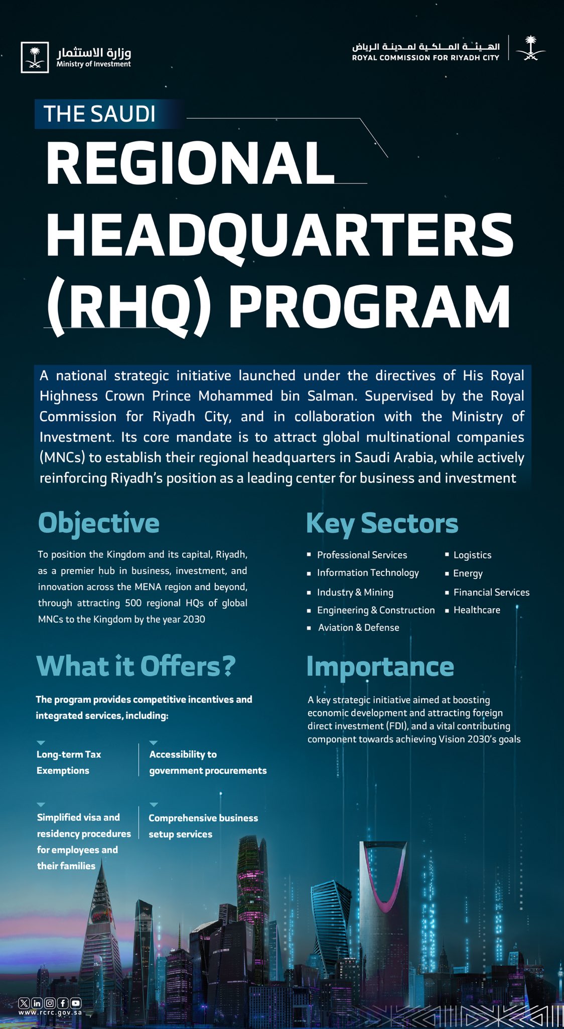 Infographic showcasing the impact of the Regional Headquarters Program.