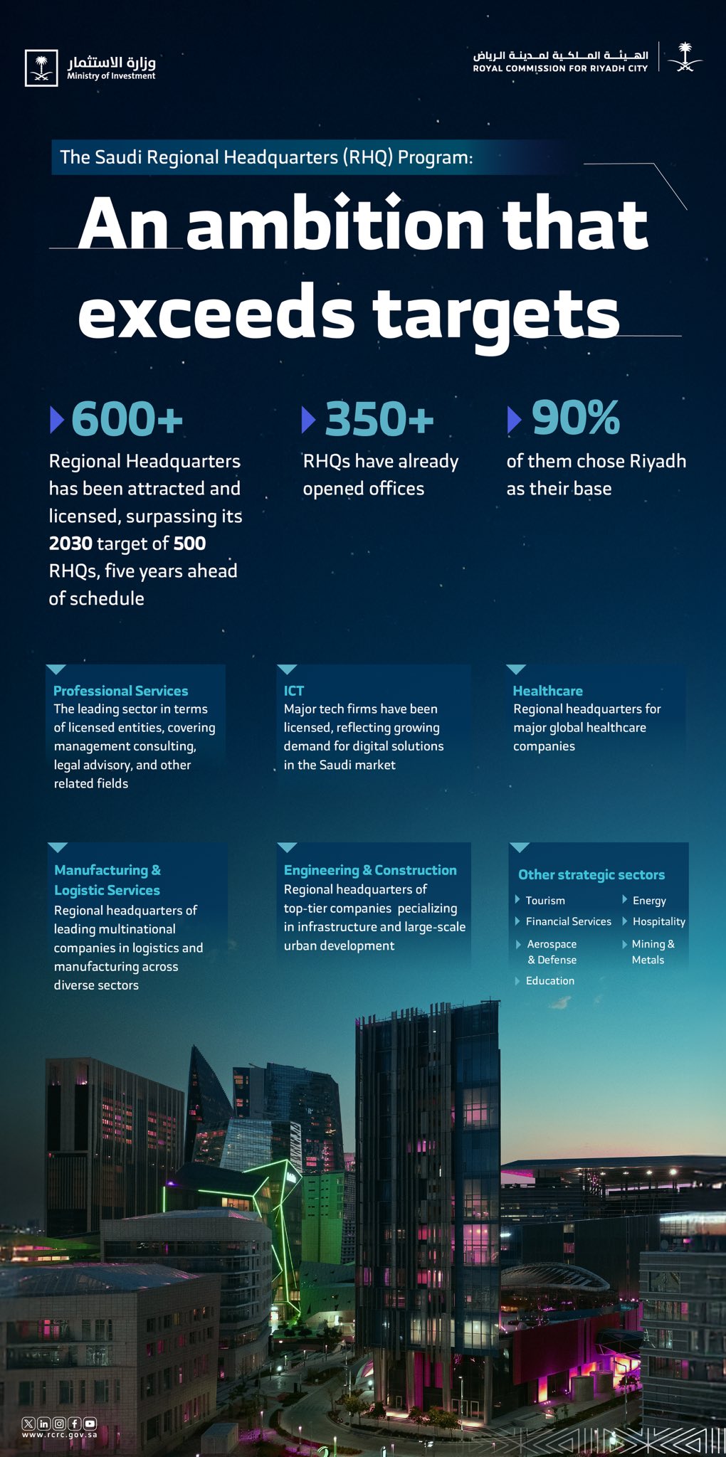 Infographic highlighting key features of the Regional Headquarters Program.