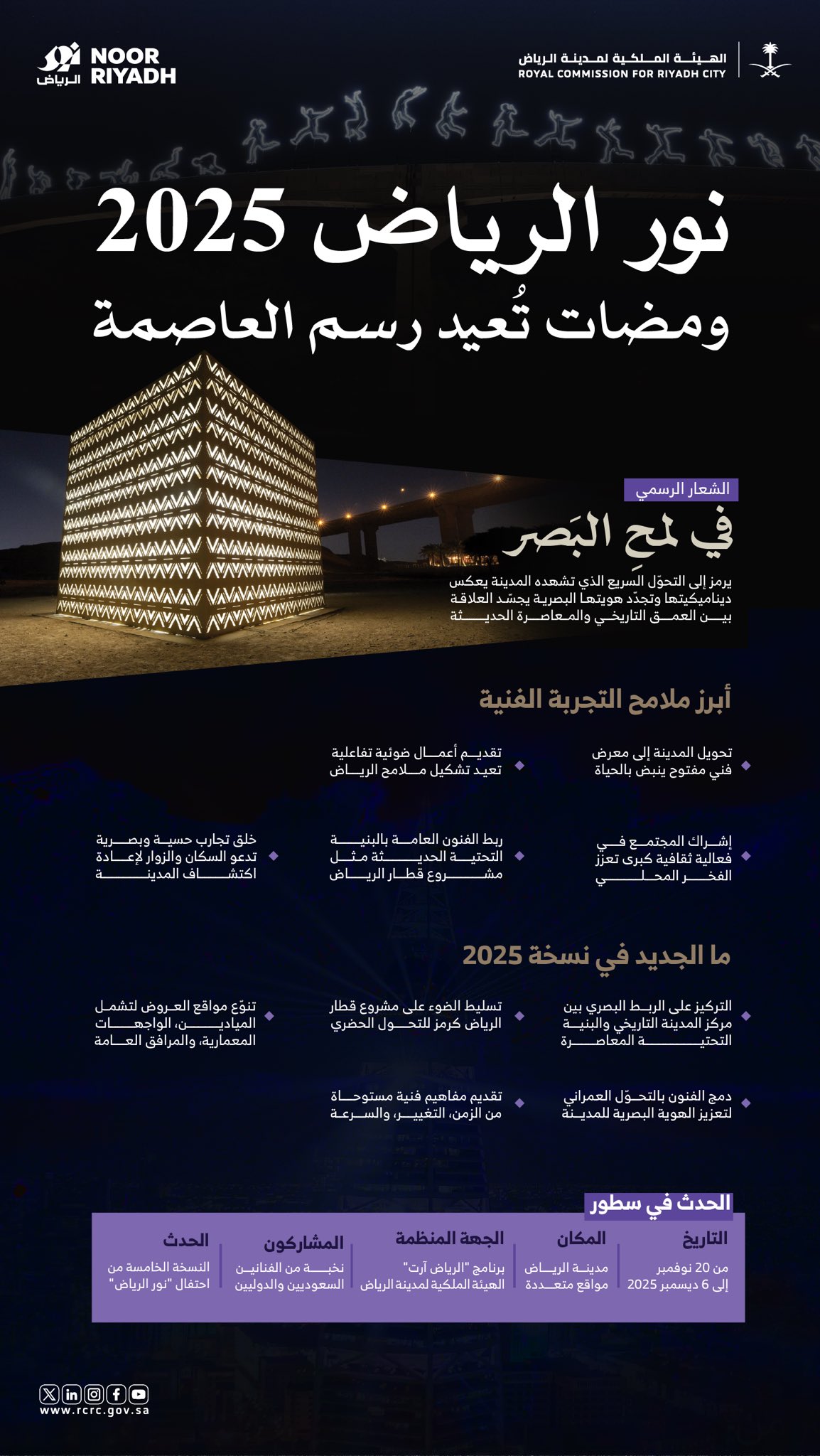 انفوجرافك - نور الرياض 2025 ومضات تعيد رسم العاصمة