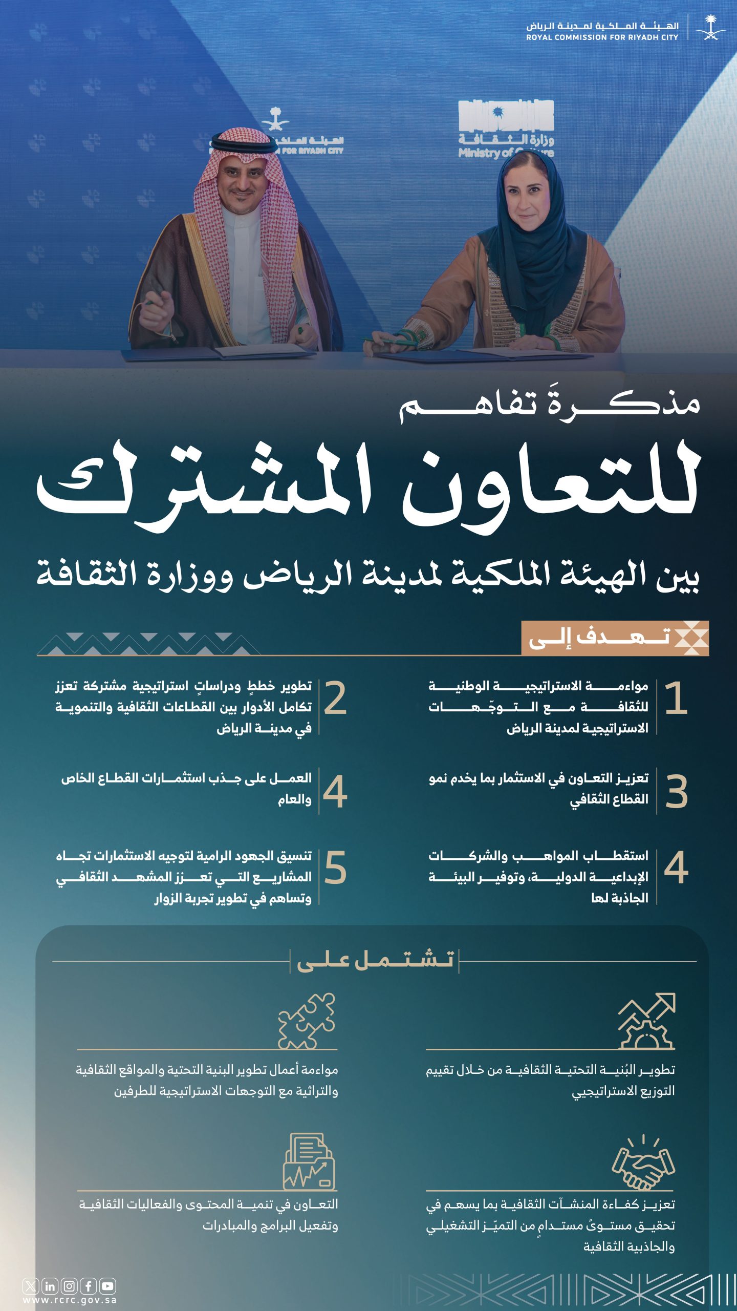 انفوجرافك: الهيئة الملكية لمدينة الرياض ووزارة الثقافة توقعان مذكرة تفاهم لتطوير المشهد الثقافي ‏بالعاصمة