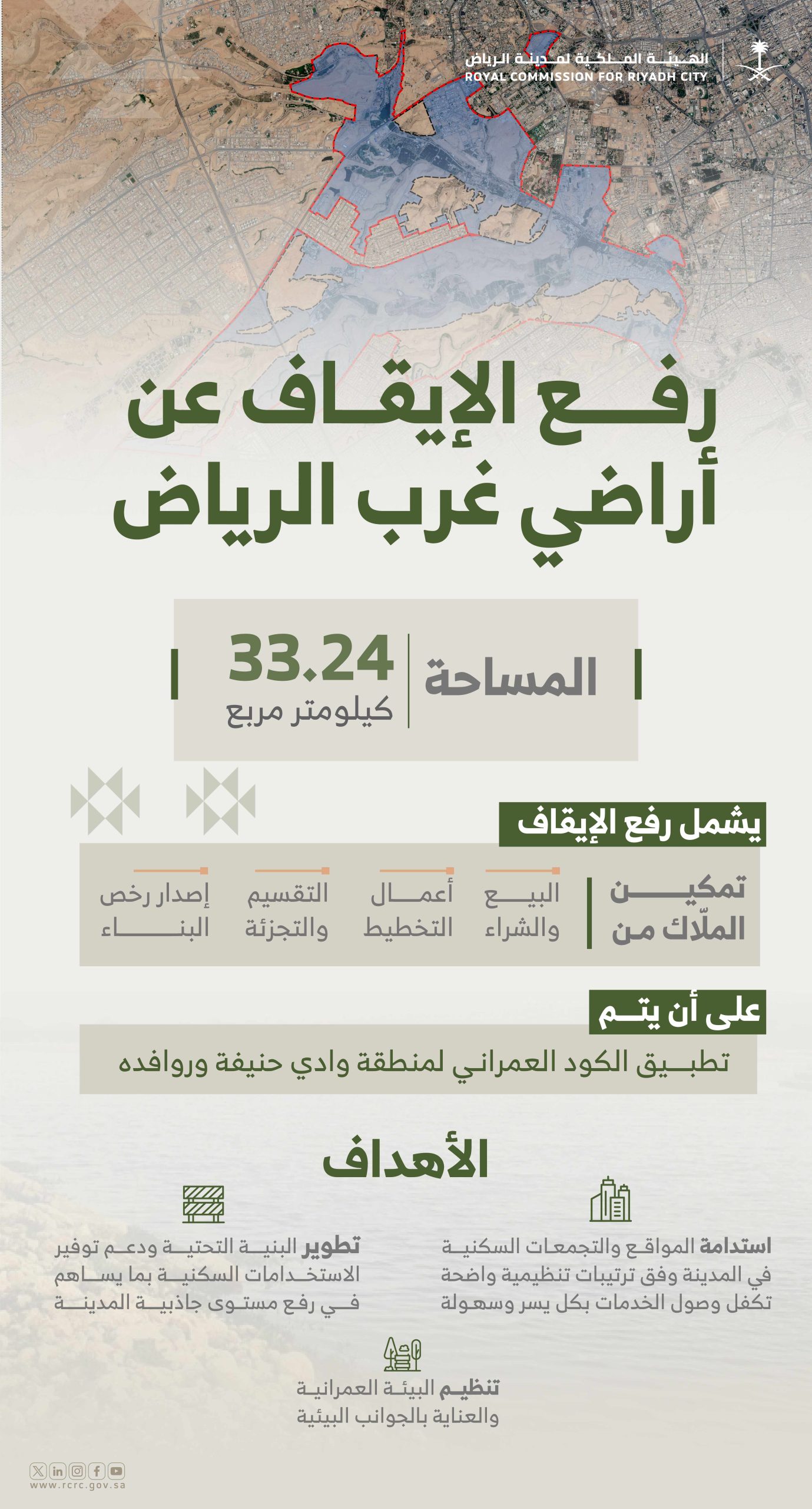 إنفوجرافك: رفع الإيقاف عن أراضٍ بغرب العاصمة بمساحة 33.24كم²
