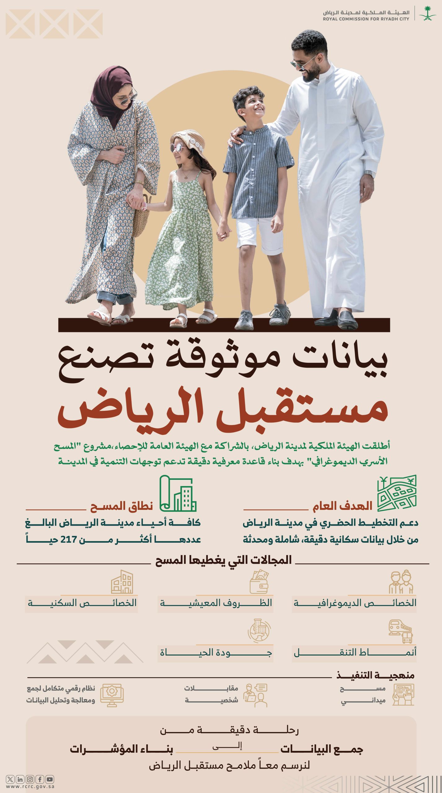 مشروع "المسح الأسري الديموغرافي" يوفر بيانات دقيقة وشاملة تُسهم في بناء قرارات تخطيطية فاعلة ومبنية على بيانات حديثة وموثوقة.