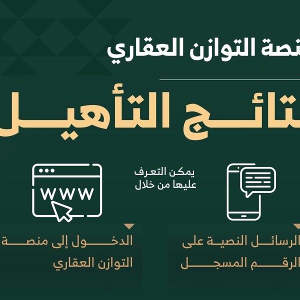 RCRC names eligible applicants for the Real Estate Balance Platform (Tawazoun) land draw