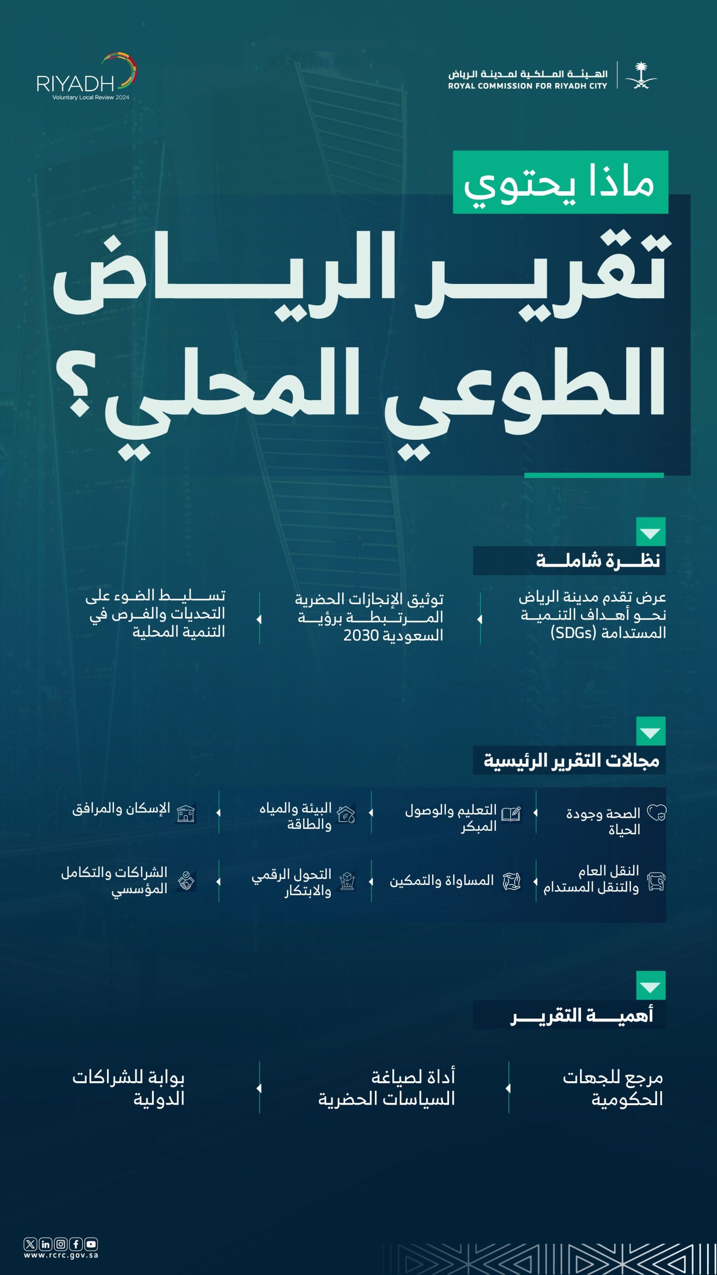 الهيئة الملكية لمدينة الرياض تنشر التقرير الطوعي للمدينة على منصة الأمم المتحدة