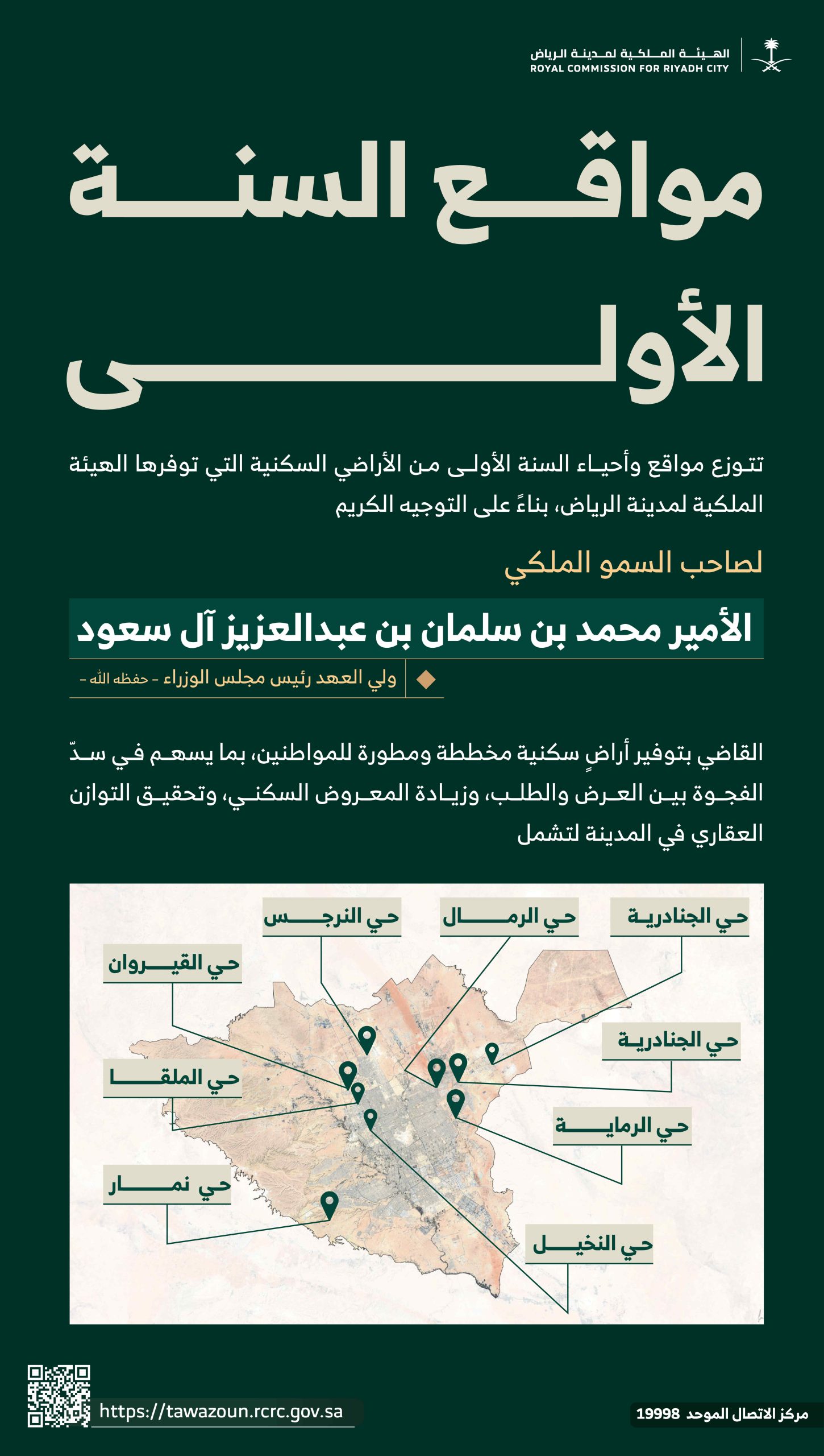 الهيئة الملكية لمدينة الرياض تعلن نتائج القرعة الإلكترونية لمنصة التوازن العقاري