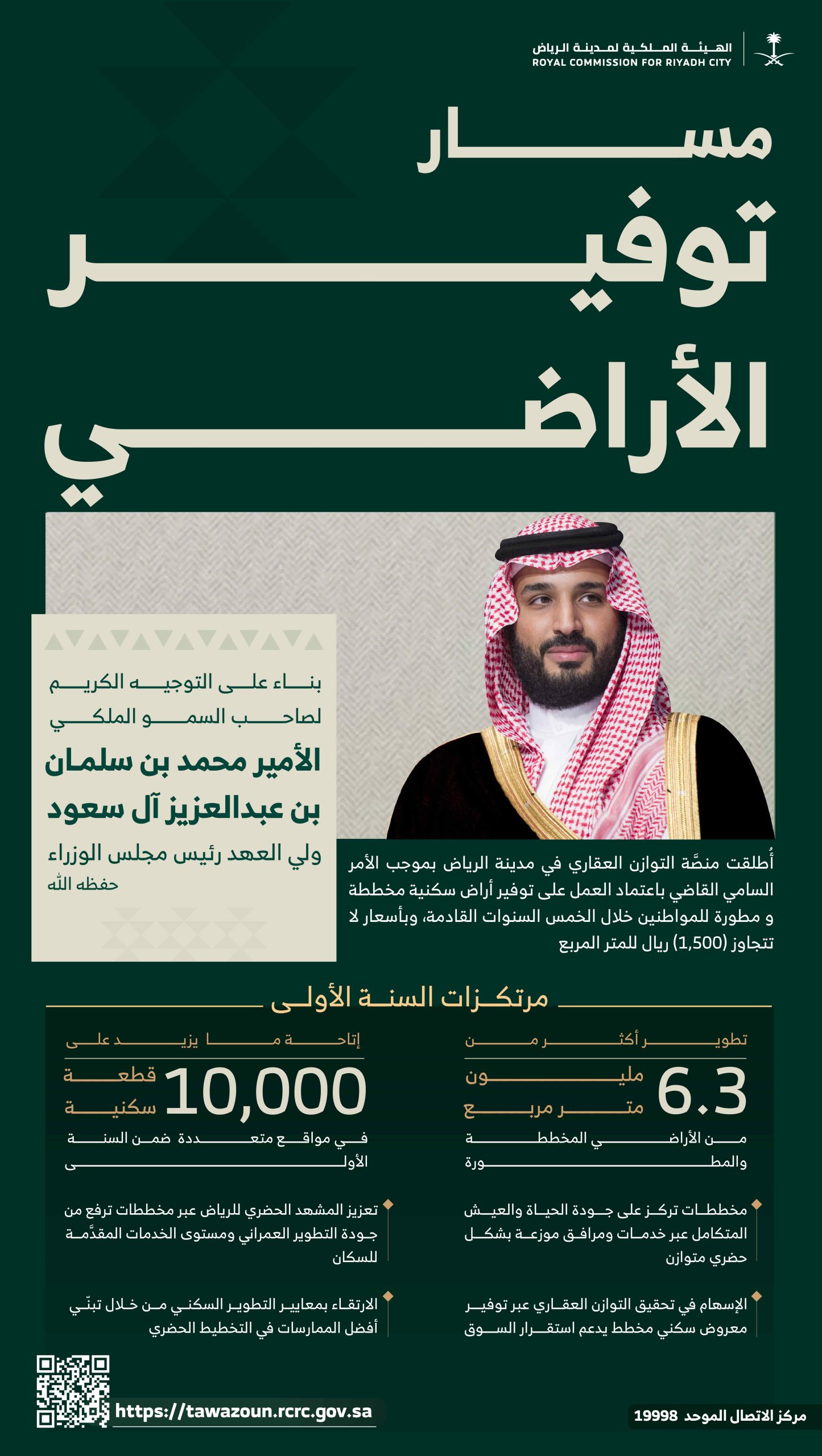 الهيئة الملكية لمدينة الرياض تعلن نتائج القرعة الإلكترونية لمنصة التوازن العقاري