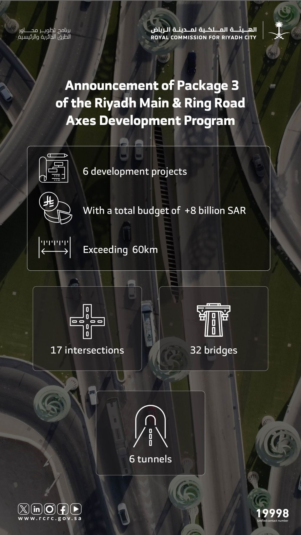 RCRC announces “Package III” of the Riyadh Main and Ring Road Axes Development Program