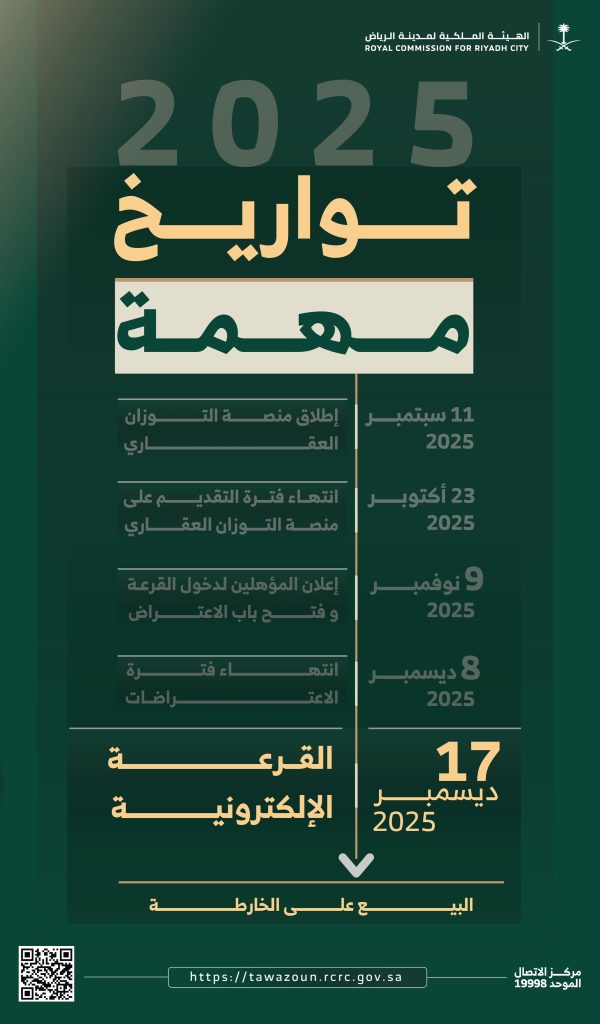 الهيئة الملكية لمدينة الرياض تعلن انتهاء مرحلة تقديم الاعتراضات عبر منصة التوازن العقاري