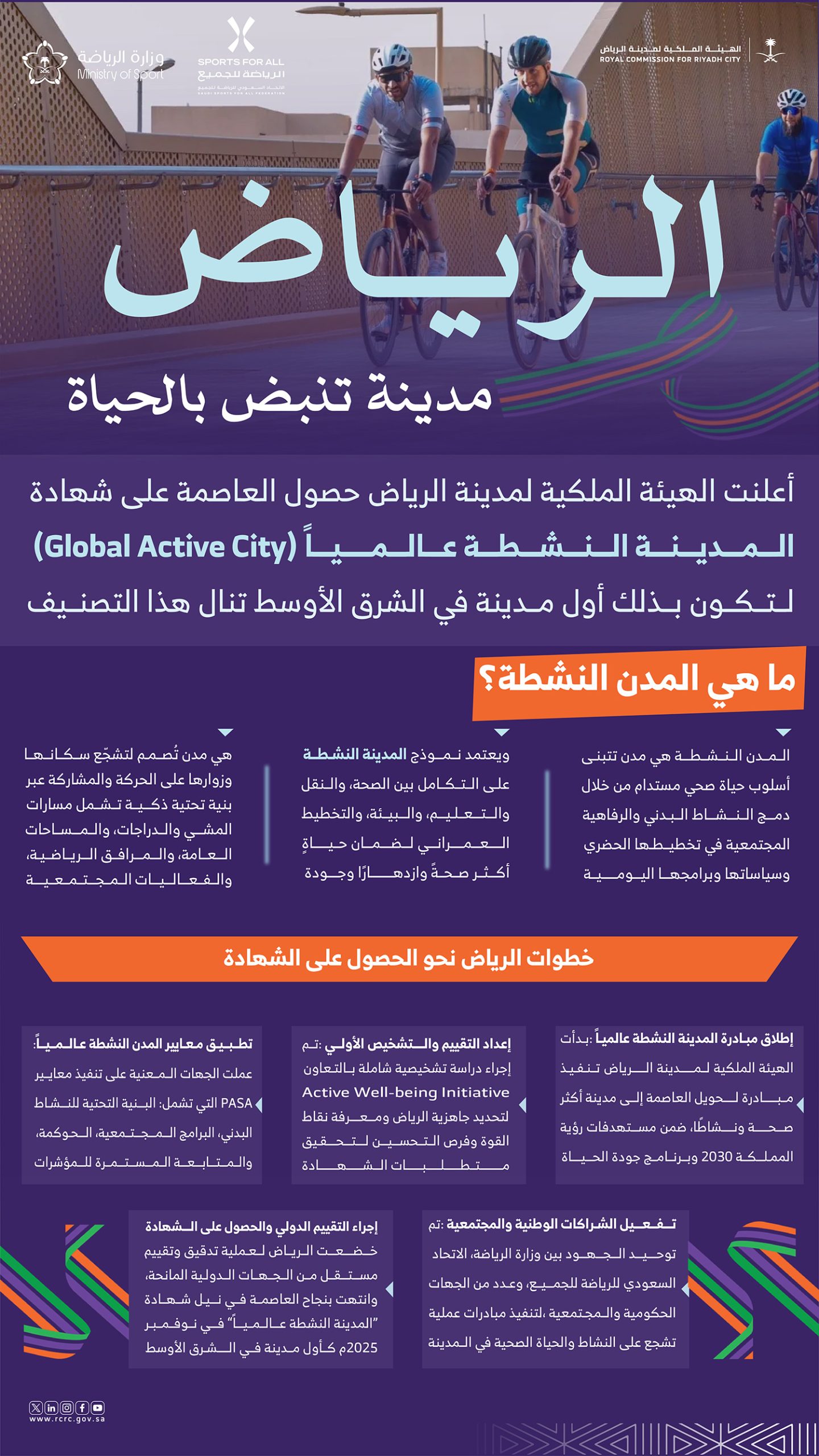 الهيئة الملكية لمدينة الرياض تعلن حصول العاصمة على شهادة "المدينة النشطة عالمياً"