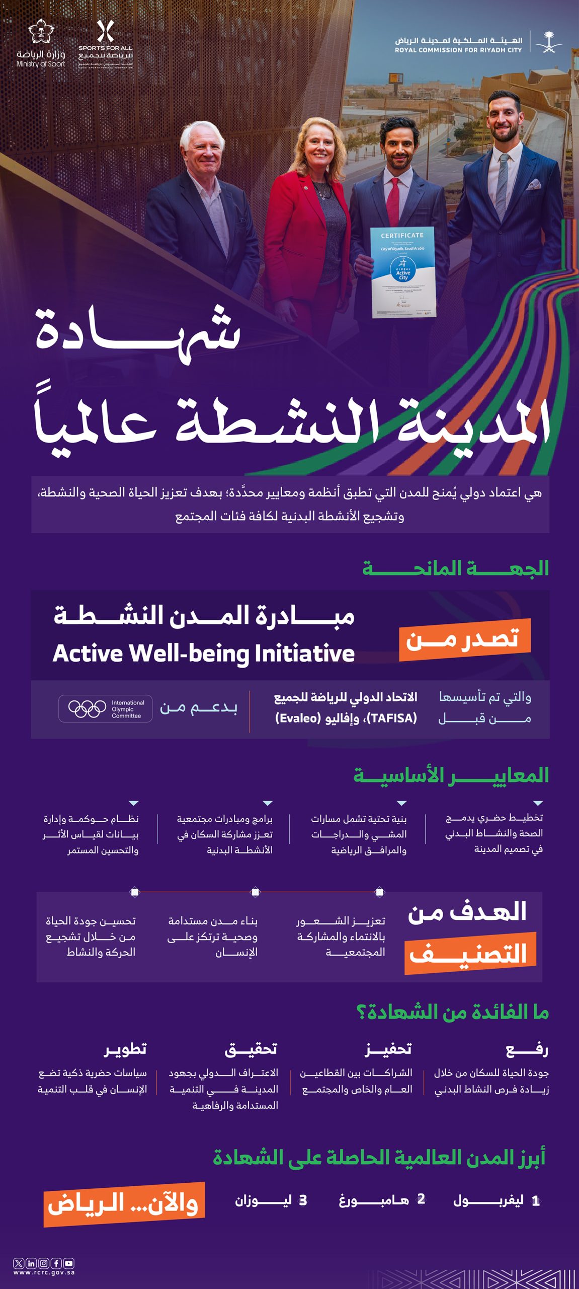 الهيئة الملكية لمدينة الرياض تعلن حصول العاصمة على شهادة "المدينة النشطة عالمياً"