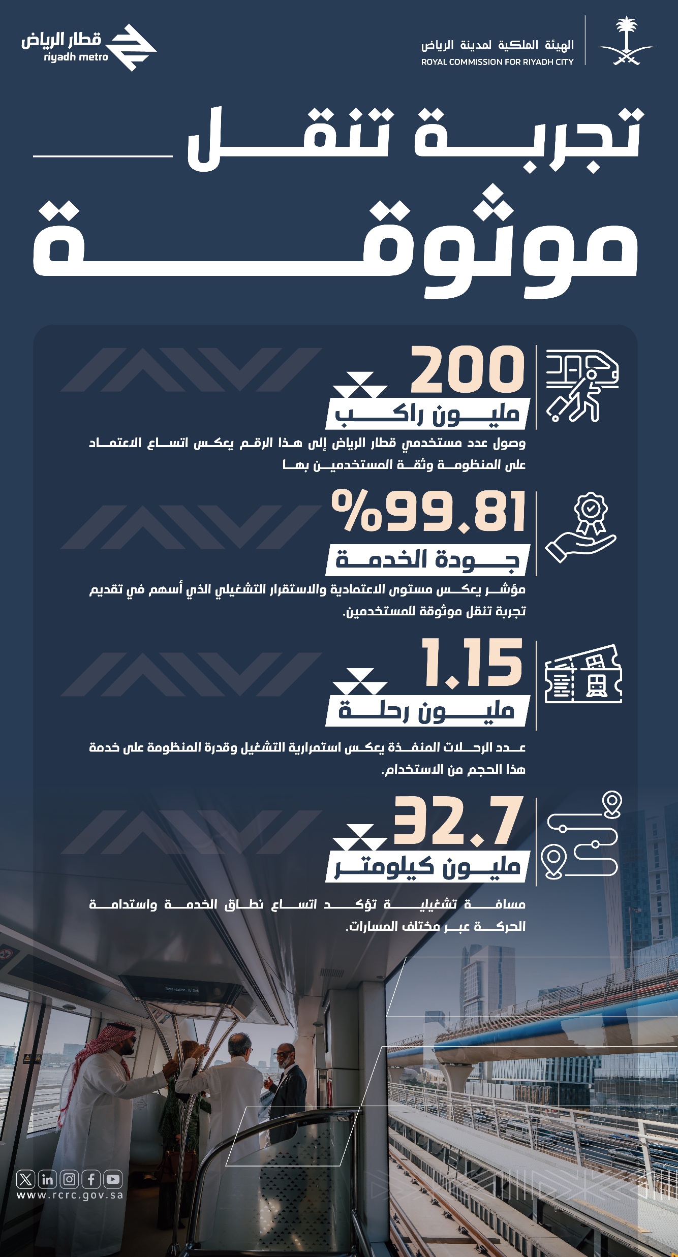 الهيئة الملكية لمدينة الرياض تعلن وصول عدد ركابي قطار الرياض إلى 200 مليون راكب
