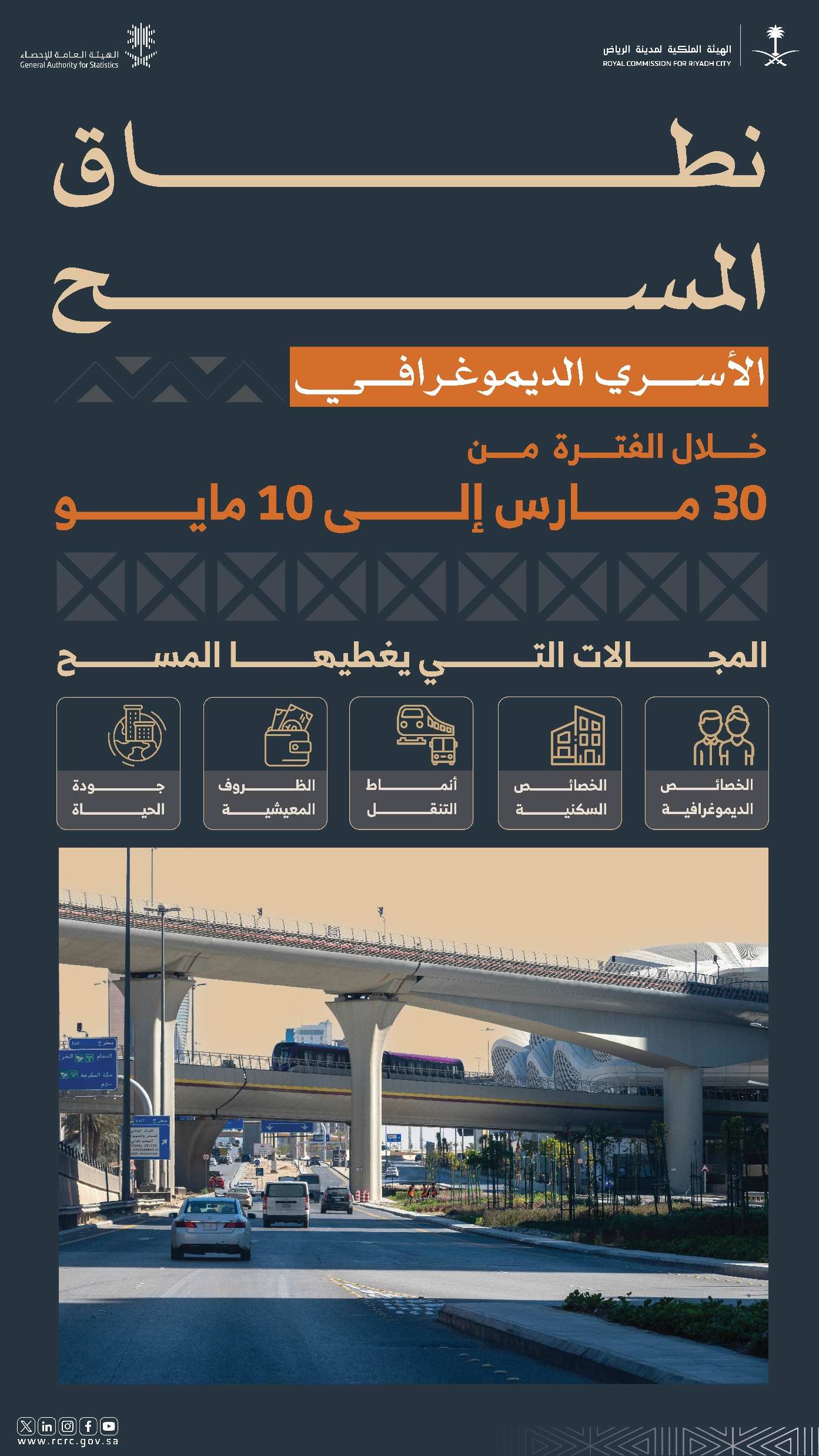 انفوجرافك: نطاق المسح