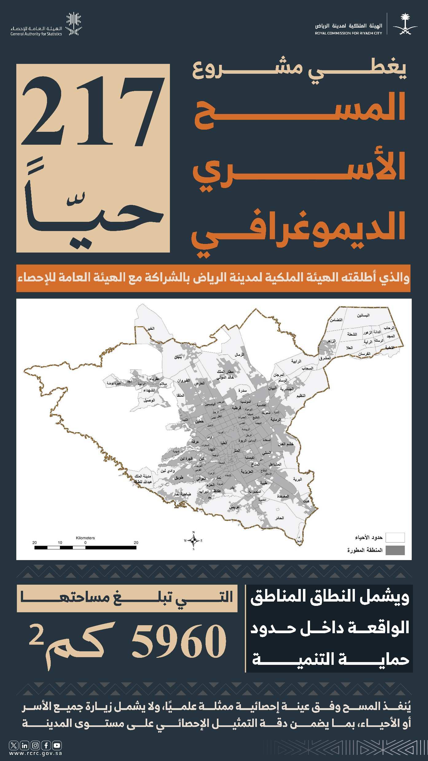 انفوجرافك: نطاق التغطية 