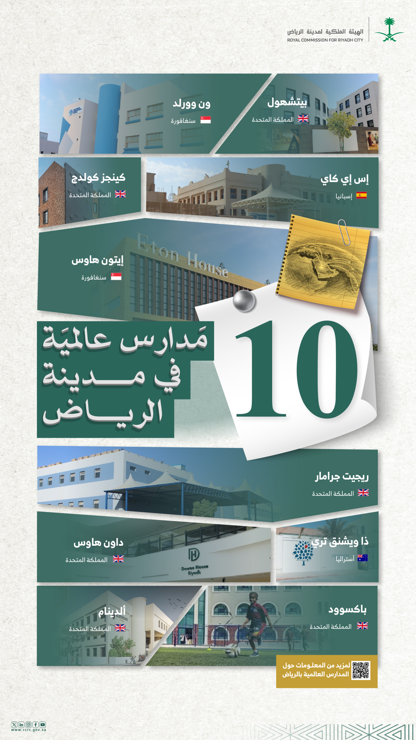 عدد المؤسسات التعليمية التي استقطبتها الهيئة حتى الآن يصل إلى 10 مدارس عالمية رائدة