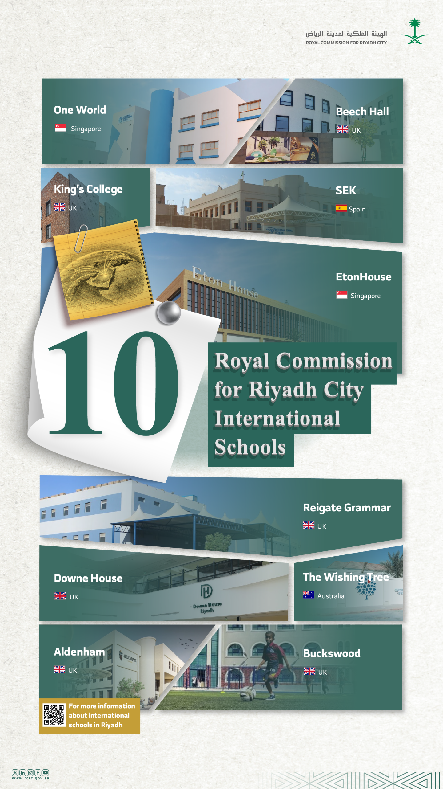 number of educational institutions attracted by RCRC has reached 10 distinguished international schools