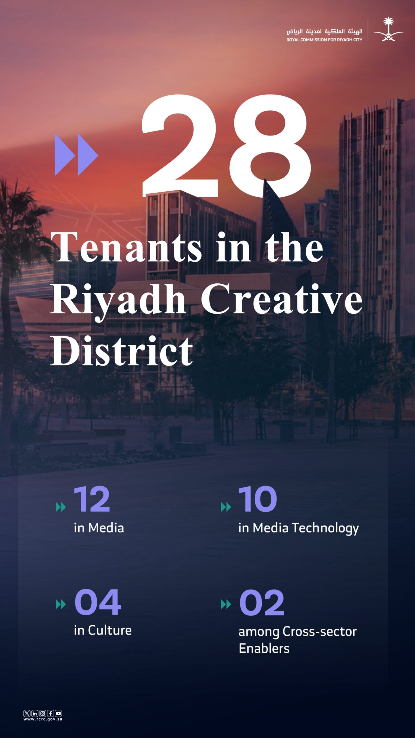 RCRC: AstroLabs Opens New Offices in Riyadh Creative District