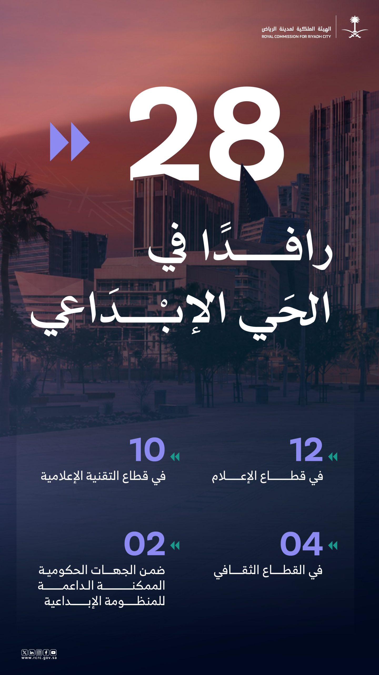 الهيئة الملكية لمدينة الرياض: "أسترولابز" تفتتح مكاتبها في الحي الرياض الإبداعي