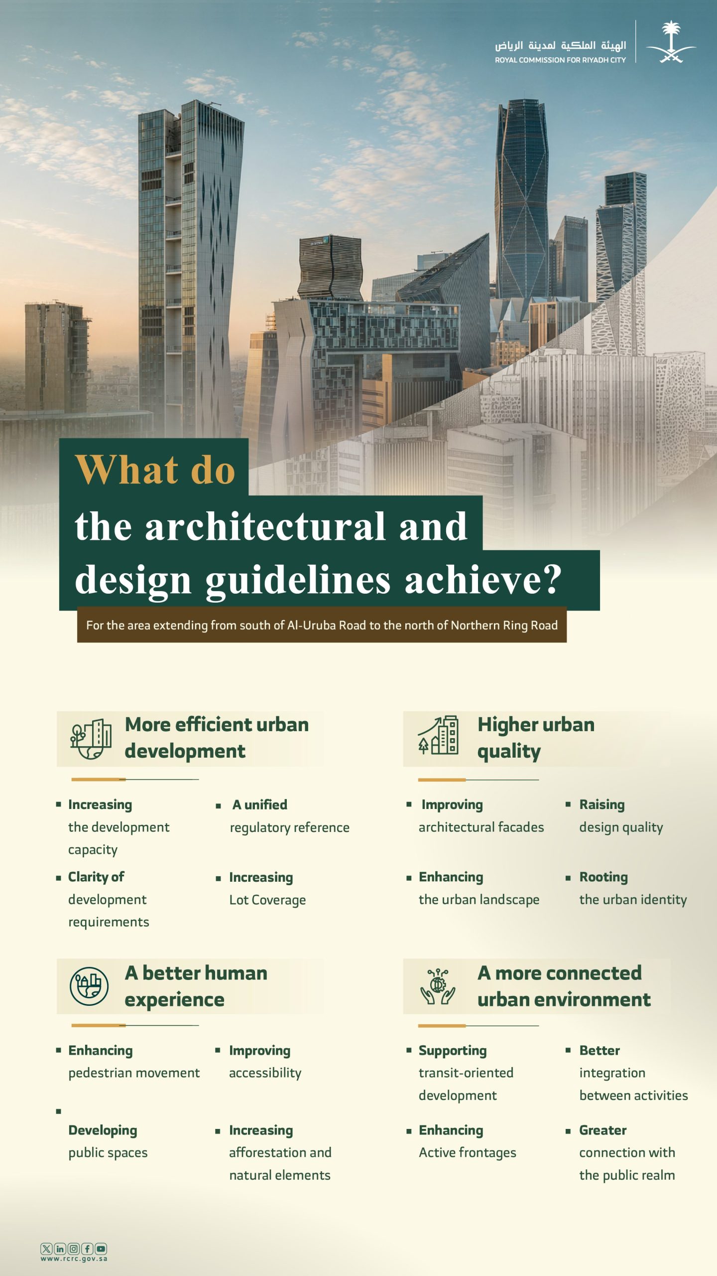 RCRC Implements Architectural and Design Guidelines for the Zone Between Al-Orouba and Northern Ring Roads
