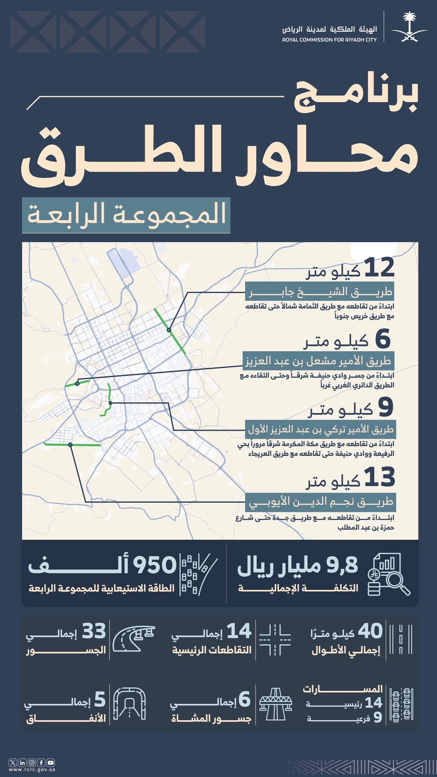 المجموعة الرابعة من محاور الطرق الدائرية والرئيسية