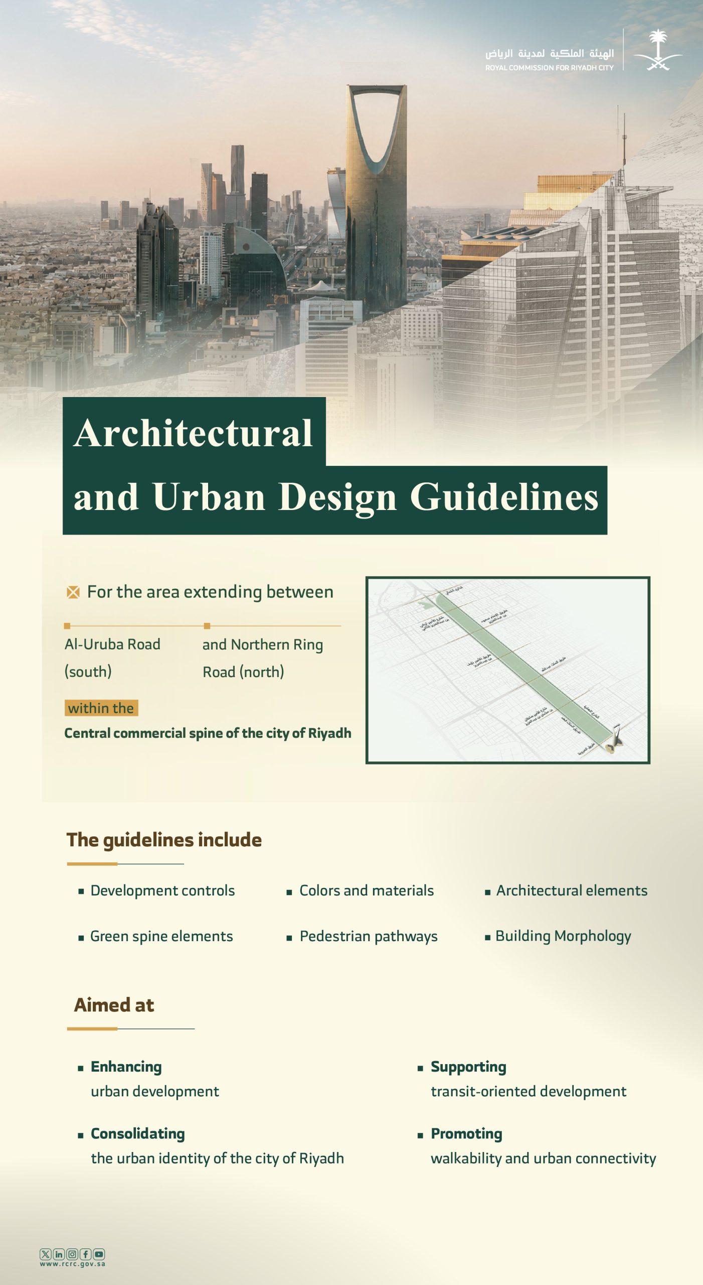 RCRC Implements Architectural and Design Guidelines for the Zone Between Al-Orouba and Northern Ring Roads