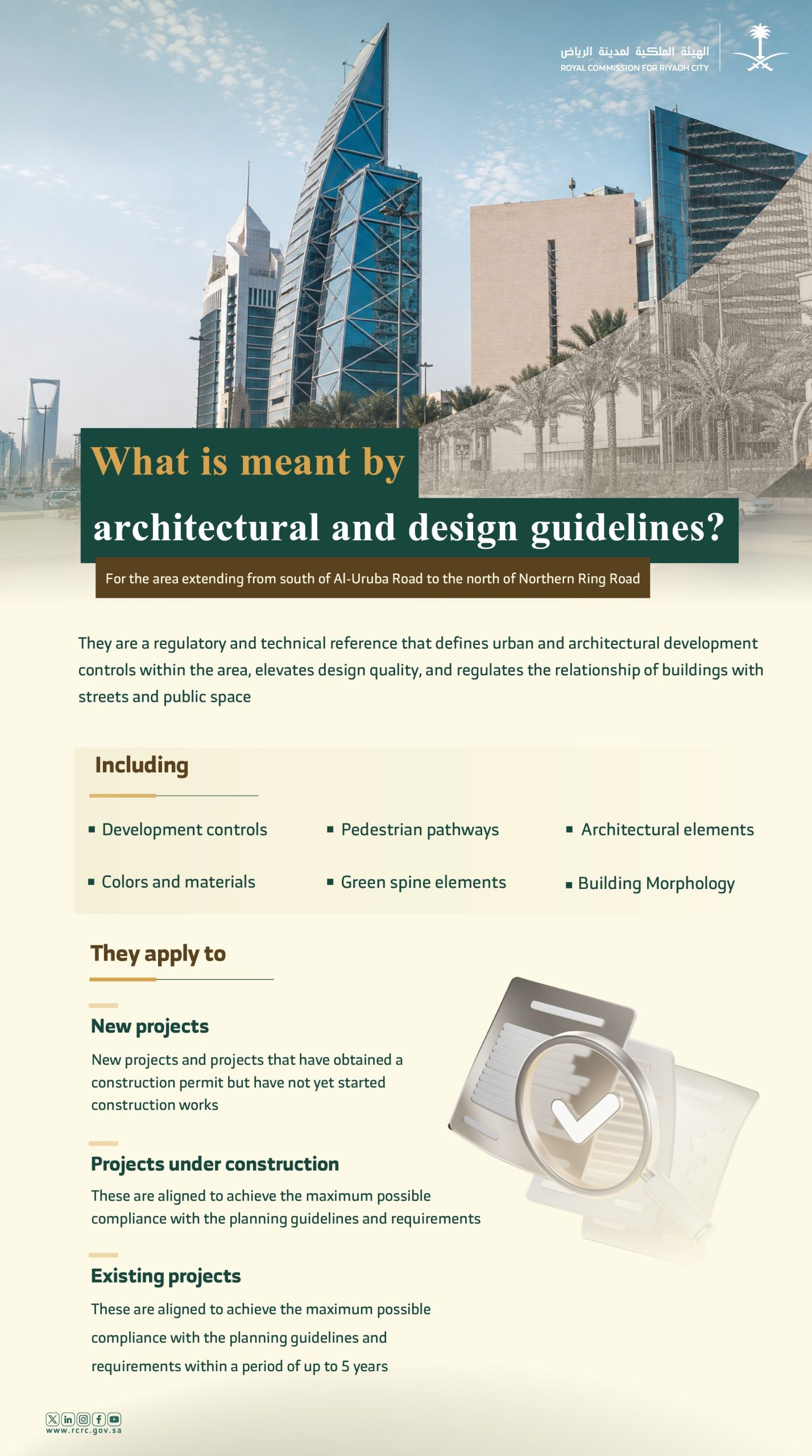 RCRC Implements Architectural and Design Guidelines for the Zone Between Al-Orouba and Northern Ring Roads
