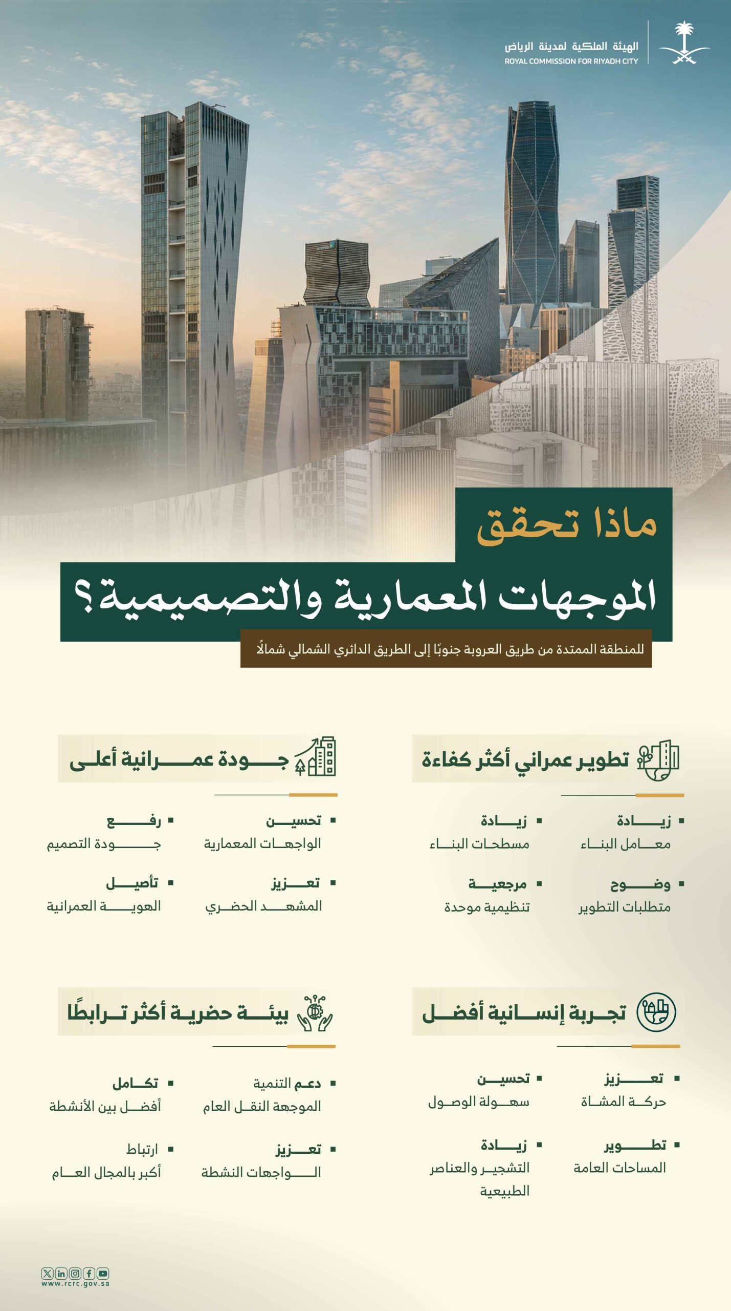 الهيئة تبدأ تطبيق الموجهات التصميمية والمعمارية للمنطقة الممتدة بين طريق العروبة والدائري الشمالي